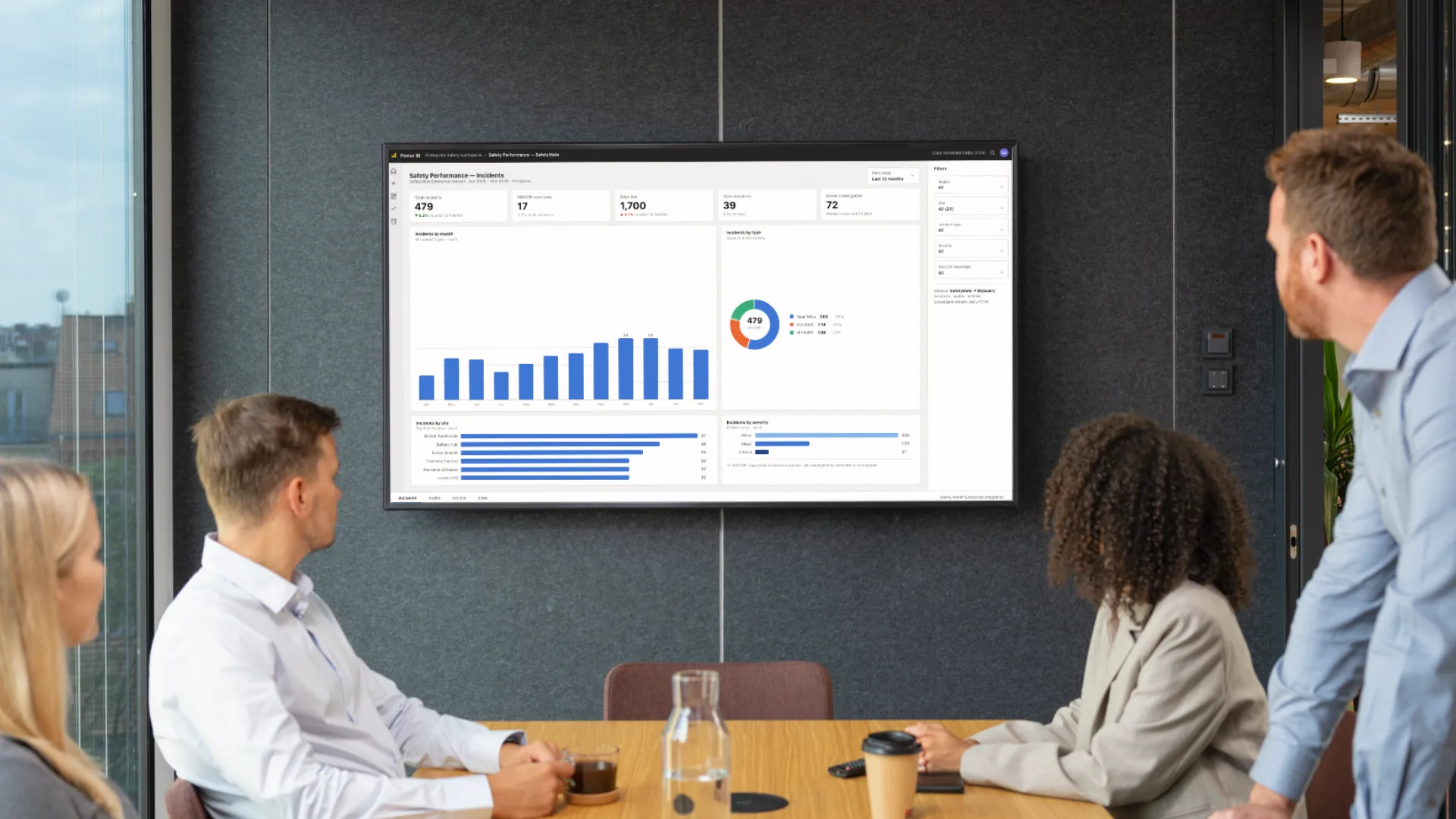 Safety Mate® data visualised in a Power BI dashboard