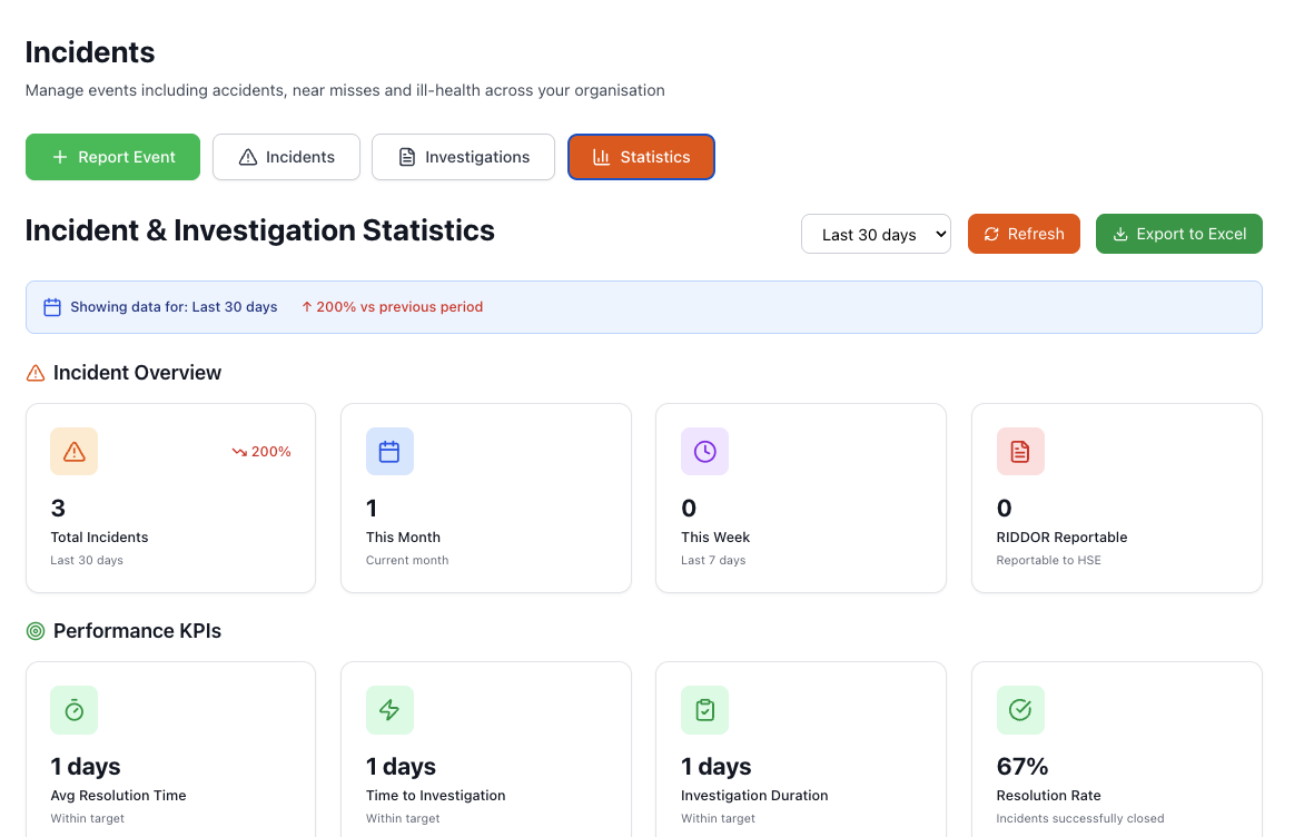 Safety Mate® incidents screen